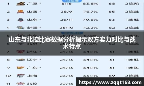 山东与北控比赛数据分析揭示双方实力对比与战术特点
